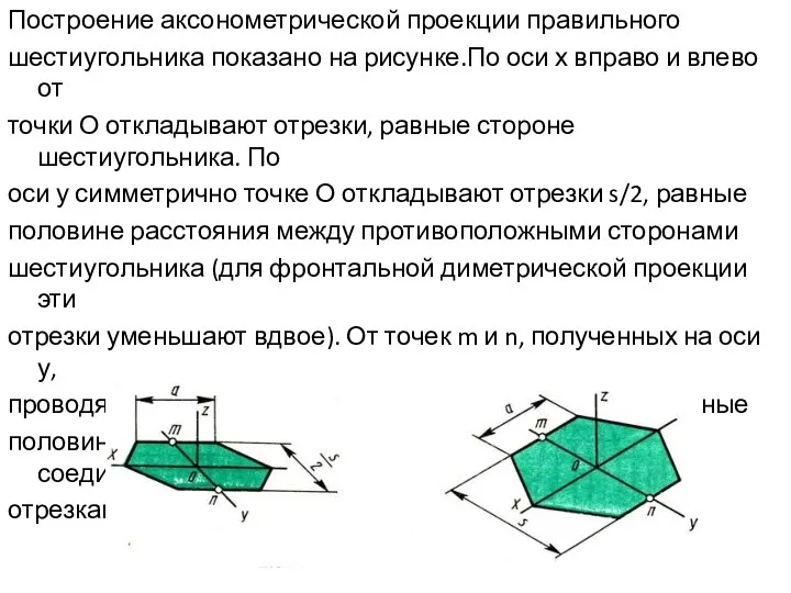 Построение аксонометрической проекции правильного шестиугольника показано на рисунке.По оси х вправо