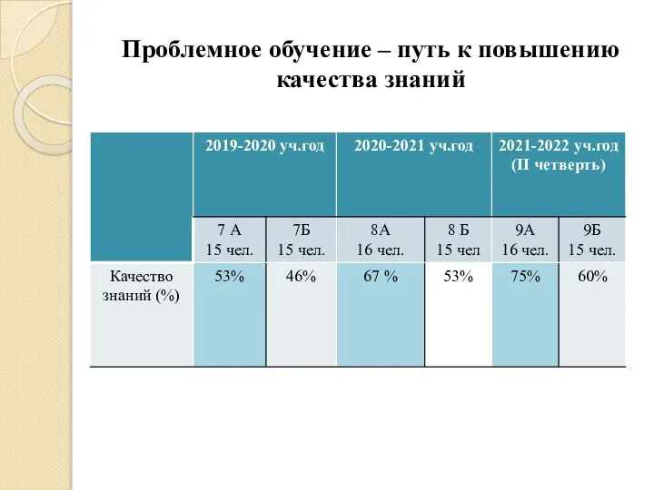 Проблемное обучение – путь к повышению качества знаний