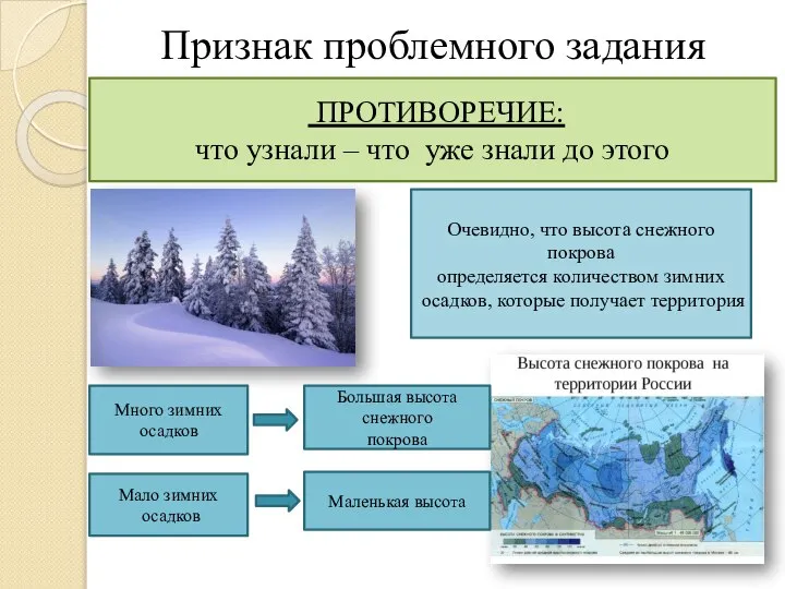 Признак проблемного задания ПРОТИВОРЕЧИЕ: что узнали – что уже знали до