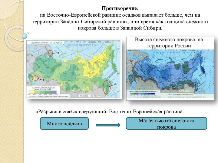 Противоречие: на Восточно-Европейской равнине осадков выпадает больше, чем на территории Западно-Сибирской