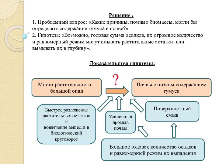 Решение : 1. Проблемный вопрос: «Какие причины, помимо биомассы, могли бы