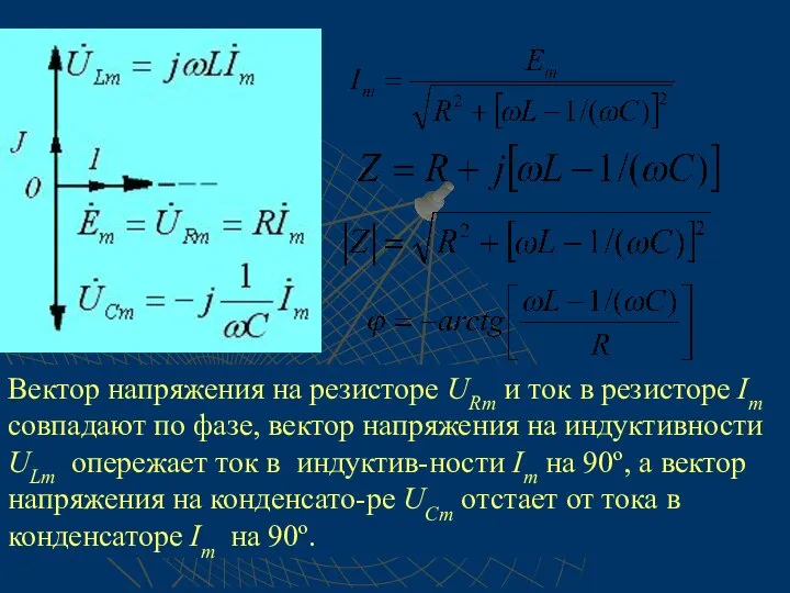 Вектор напряжения на резисторе URm и ток в резисторе Im совпадают