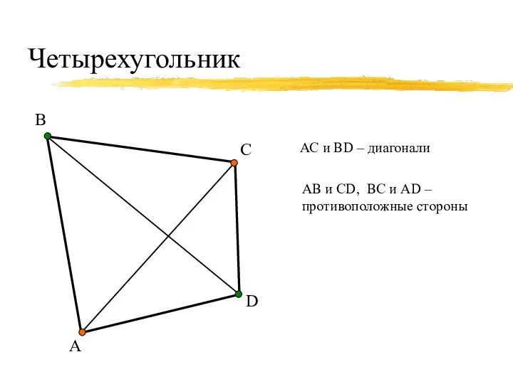 Четырехугольник А В С D АС и ВD – диагонали АB