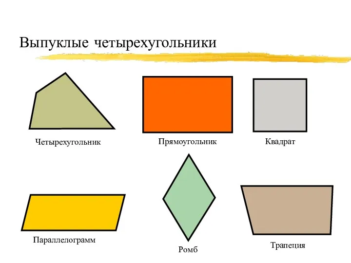 Выпуклые четырехугольники Прямоугольник Квадрат Параллелограмм Трапеция Четырехугольник Ромб