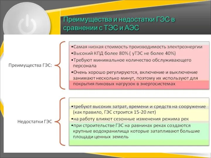 Преимущества и недостатки ГЭС в сравнении с ТЭС и АЭС 12