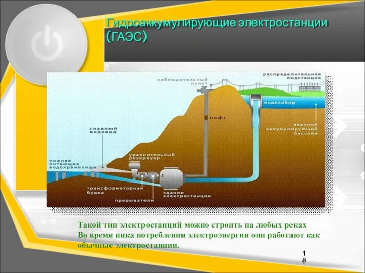 Гидроаккумулирующие электростанции (ГАЭС) 16 Такой тип электростанций можно строить на любых