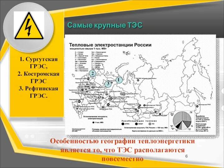 Самые крупные ТЭС 1 2 3 1. Сургутская ГРЭС, 2. Костромская