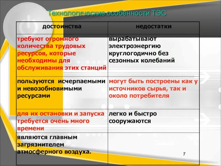 Технологические особенности ТЭС 7
