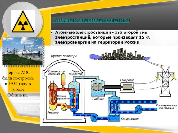 Атомная электроэнергетика Атомные электростанции - это второй тип электростанций, которые производят