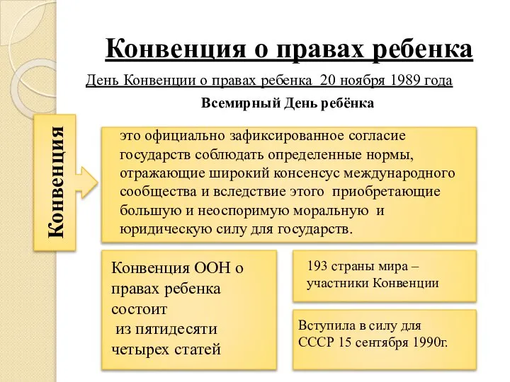 Конвенция Конвенция о правах ребенка День Конвенции о правах ребенка 20