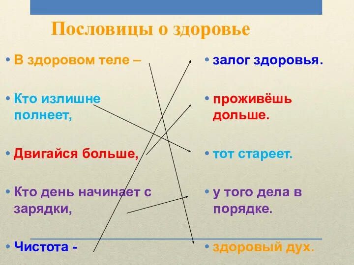 Пословицы о здоровье В здоровом теле – Кто излишне полнеет, Двигайся