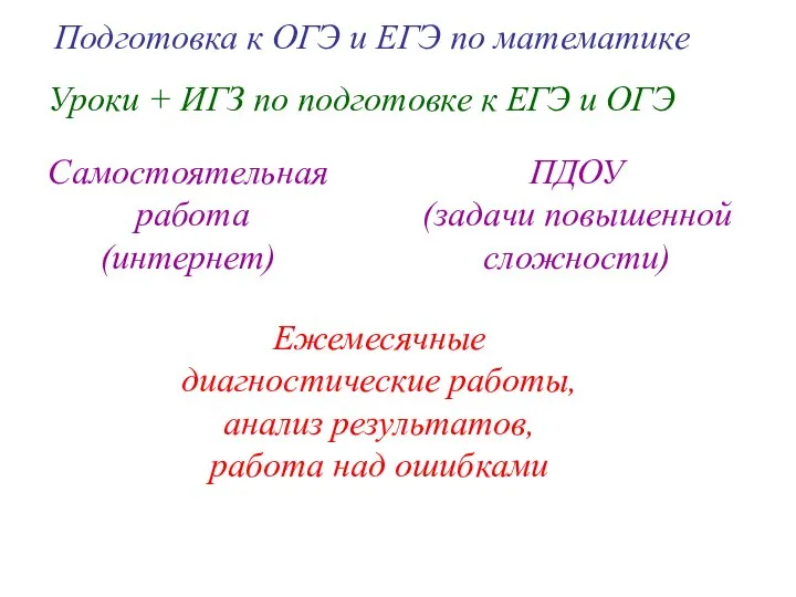 Уроки + ИГЗ по подготовке к ЕГЭ и ОГЭ Подготовка к