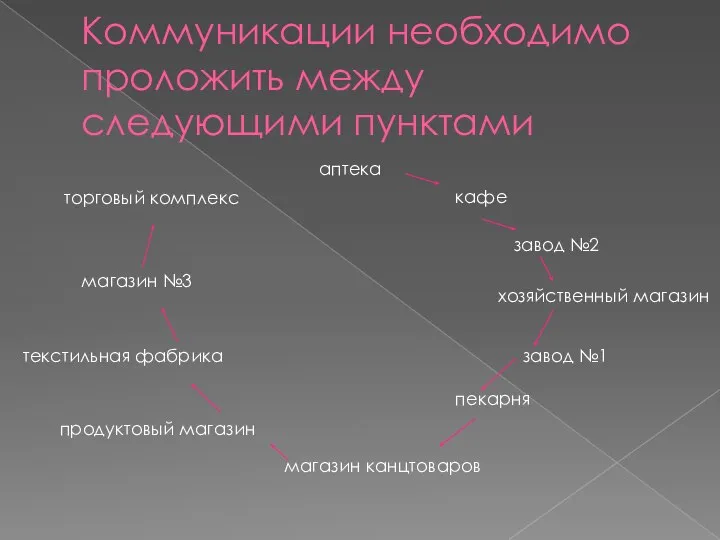 Коммуникации необходимо проложить между следующими пунктами аптека кафе завод №2 хозяйственный