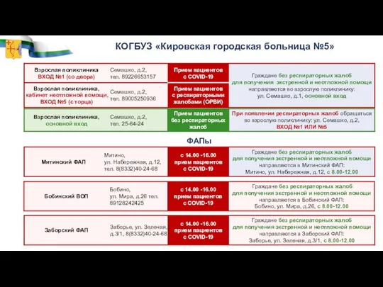 КОГБУЗ «Кировская городская больница №5» ФАПы