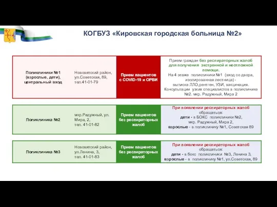 КОГБУЗ «Кировская городская больница №2»