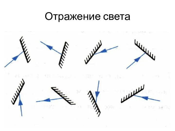 Отражение света