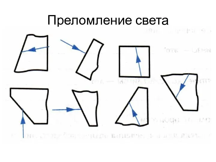 Преломление света