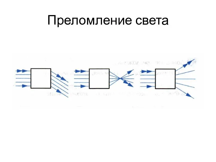 Преломление света