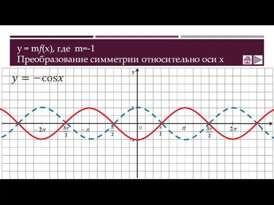 y = mf(x), где m=-1 Преобразование симметрии относительно оси х