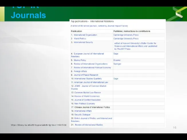 TOP IR Journals https://library.bu.edu/IR/topjournals#s-lg-box-11637058