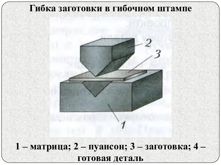 1 – матрица; 2 – пуансон; 3 – заготовка; 4 –