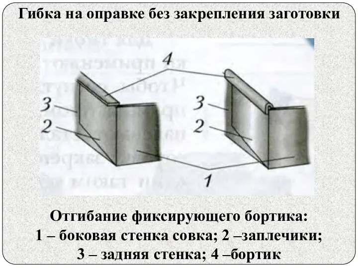 Отгибание фиксирующего бортика: 1 – боковая стенка совка; 2 –заплечики; 3