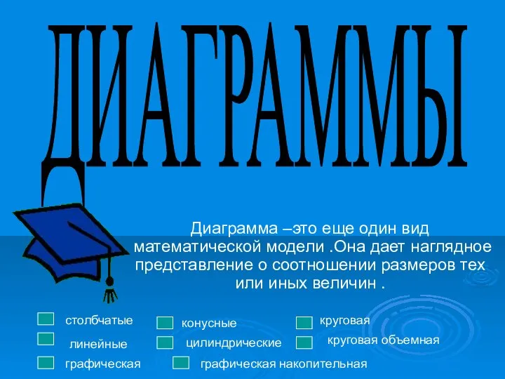 Диаграмма –это еще один вид математической модели .Она дает наглядное представление