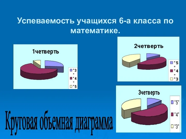 Успеваемость учащихся 6-а класса по математике. Круговая объемная диаграмма