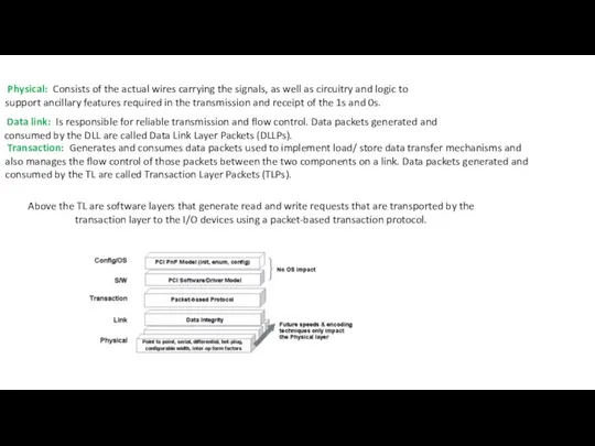 Physical: Consists of the actual wires carrying the signals, as well