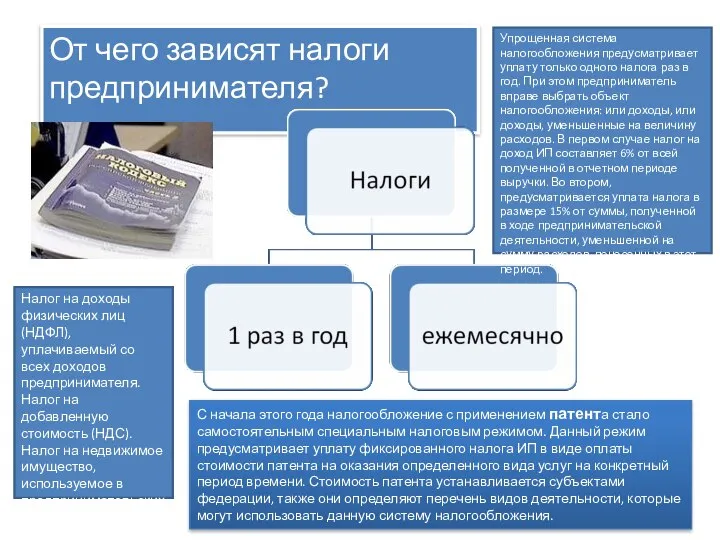 От чего зависят налоги предпринимателя? Налог на доходы физических лиц (НДФЛ),