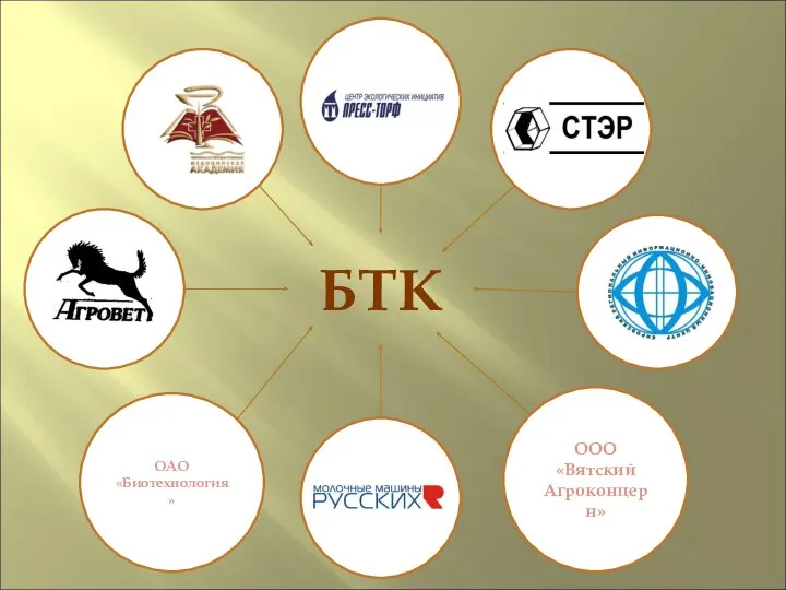 БТК ООО «Вятский Агроконцерн» ОАО «Биотехнология»