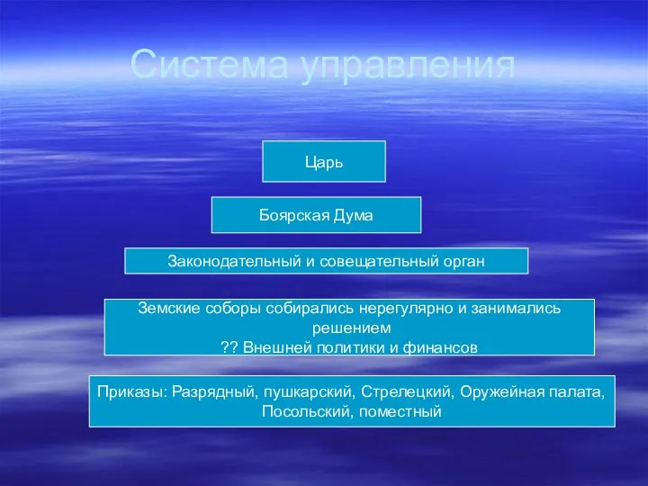 Система управления Царь Боярская Дума Законодательный и совещательный орган Земские соборы