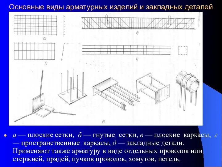 Основные виды арматурных изделий и закладных деталей а — плоские сетки,