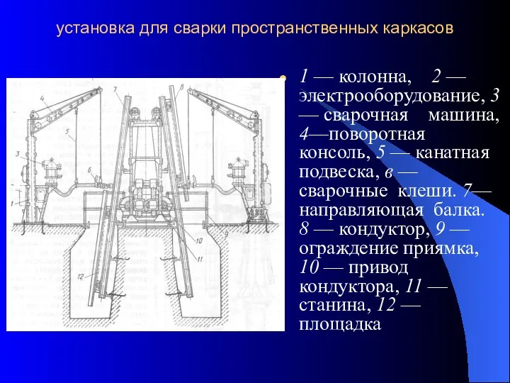 установка для сварки пространственных каркасов 1 — колонна, 2 — электрооборудование,