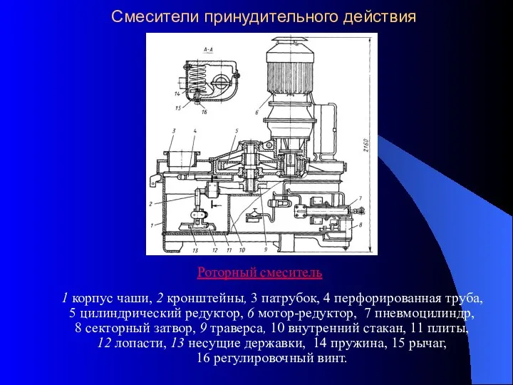 Смесители принудительного действия Роторный смеситель 1 корпус чаши, 2 кронштейны, 3