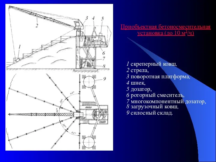 Приобъектная бетоносмесительная установка (до 10 м3/ч) 1 скреперный ковш, 2 стрела,