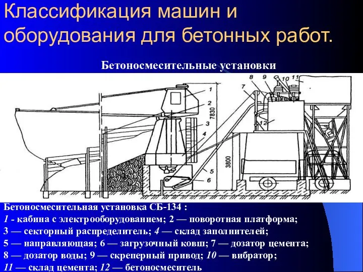 Классификация машин и оборудования для бетонных работ. Бетоносмесительные установки Бетоносмесительная установка