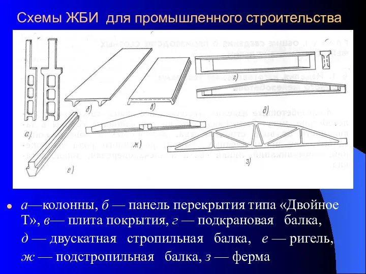 Схемы ЖБИ для промышленного строительства а—колонны, б — панель перекрытия типа
