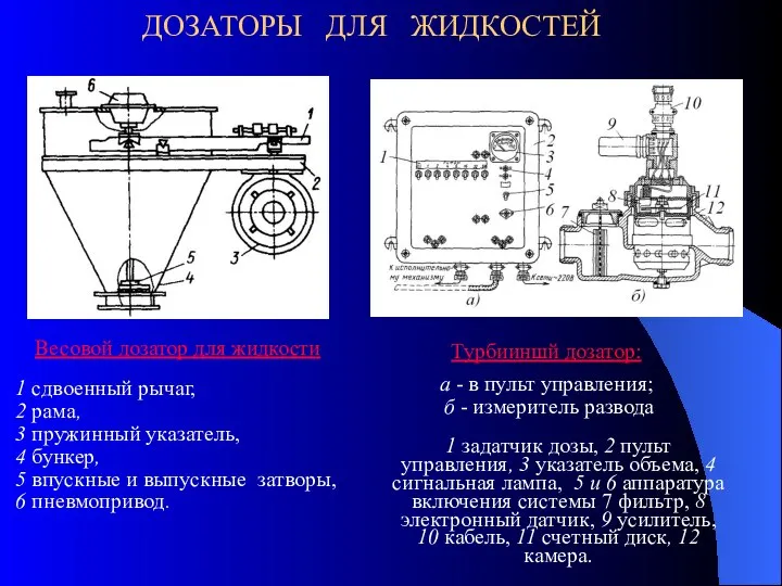 ДОЗАТОРЫ ДЛЯ ЖИДКОСТЕЙ Весовой дозатор для жидкости 1 сдвоенный рычаг, 2