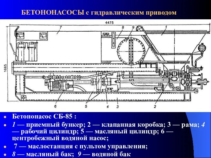 Бетононасос СБ-85 : 1 — приемный бункер; 2 — клапанная коробка;