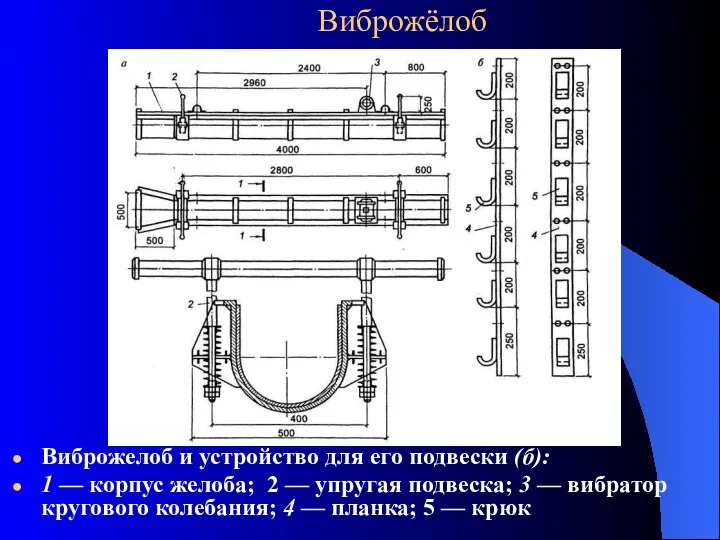 Виброжелоб и устройство для его подвески (б): 1 — корпус желоба;