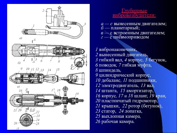 Глубинные вибровозбудители: а — с вынесенным двигателем; б — планетарный; в