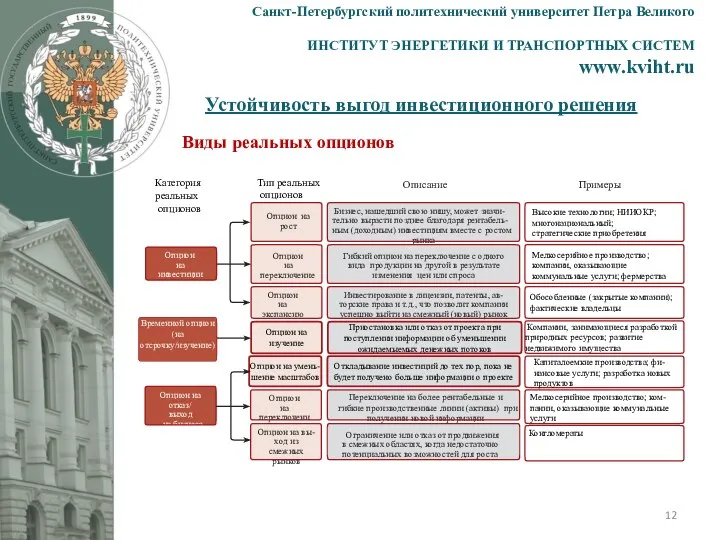 Устойчивость выгод инвестиционного решения Санкт-Петербургский политехнический университет Петра Великого ИНСТИТУТ ЭНЕРГЕТИКИ