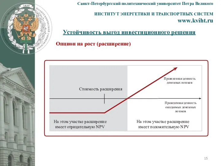 Устойчивость выгод инвестиционного решения Санкт-Петербургский политехнический университет Петра Великого ИНСТИТУТ ЭНЕРГЕТИКИ