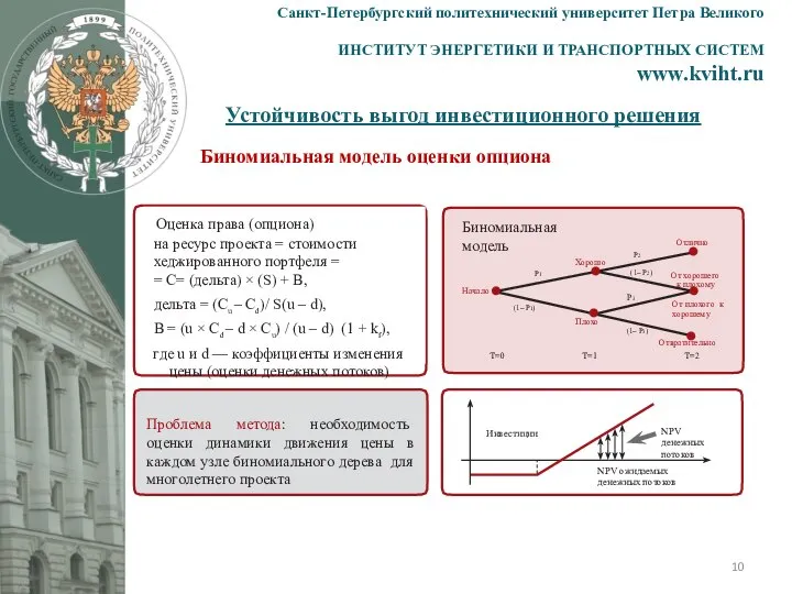 Устойчивость выгод инвестиционного решения Санкт-Петербургский политехнический университет Петра Великого ИНСТИТУТ ЭНЕРГЕТИКИ