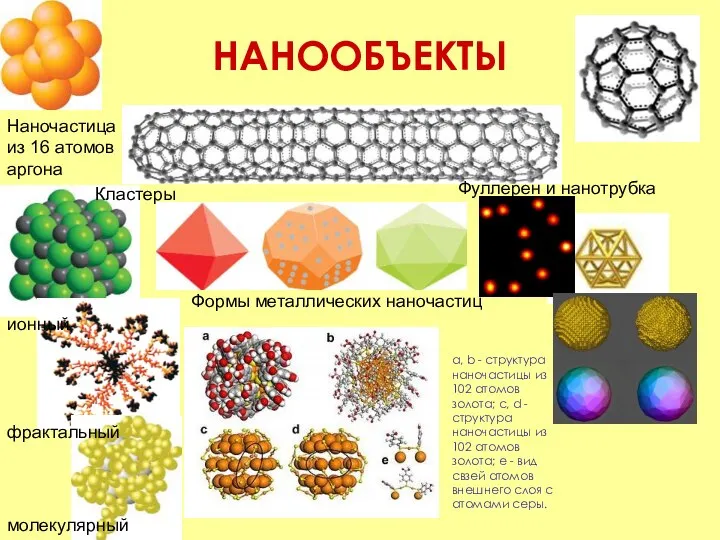 НАНООБЪЕКТЫ Наночастица из 16 атомов аргона Формы металлических наночастиц Фуллерен и