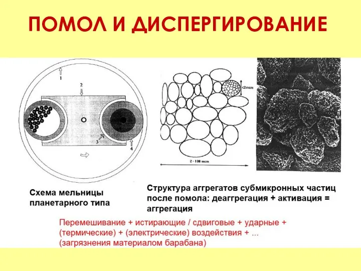 ПОМОЛ И ДИСПЕРГИРОВАНИЕ