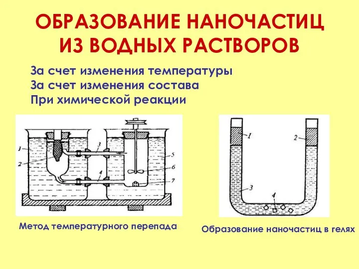 ОБРАЗОВАНИЕ НАНОЧАСТИЦ ИЗ ВОДНЫХ РАСТВОРОВ За счет изменения температуры За счет