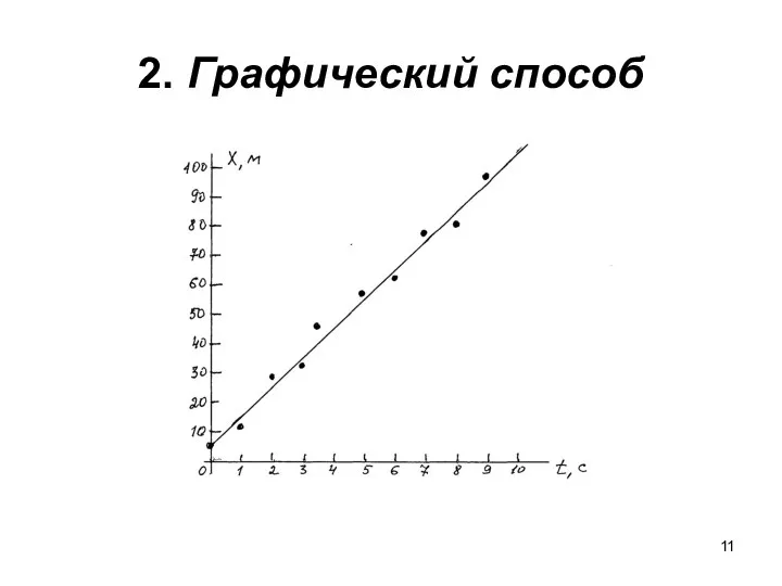 2. Графический способ