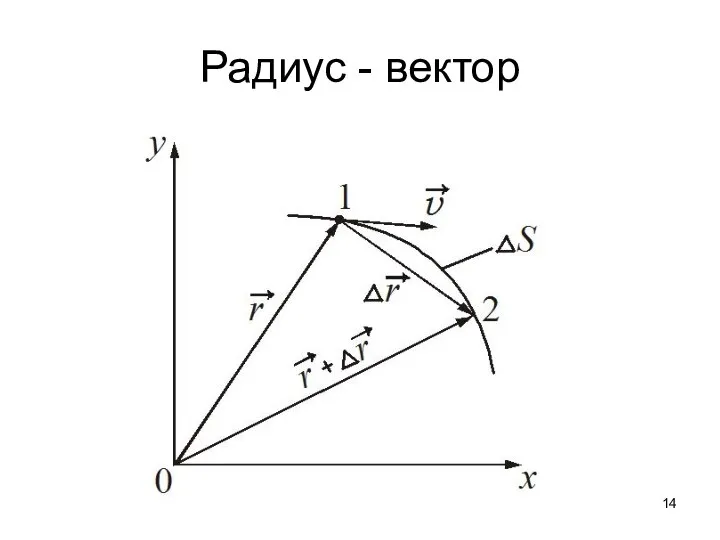 Радиус - вектор